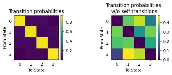 ../_images/notebooks_GaussianHMM_example_32_0.png
