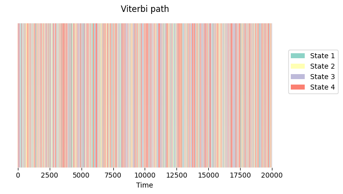 ../_images/notebooks_GaussianHMM_example_36_0.png