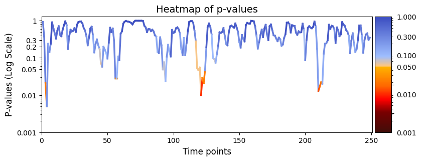 ../_images/notebooks_Testing_across_sessions_within_subject_47_0.png