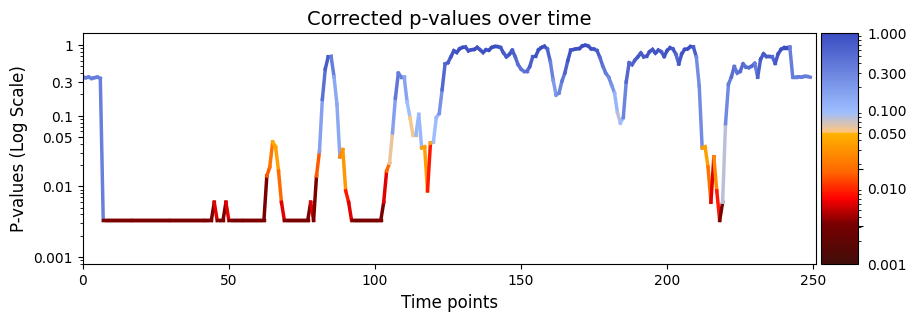 ../_images/notebooks_Testing_across_trials_within_session_48_0.png