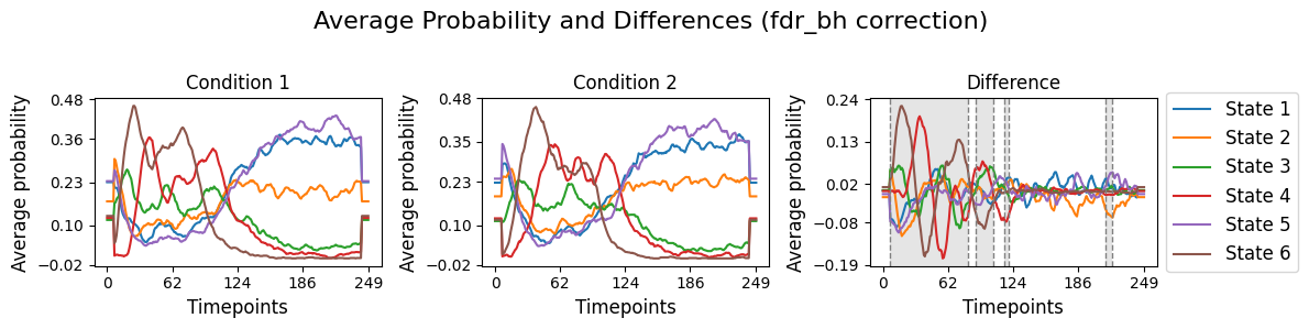 ../_images/notebooks_Testing_across_trials_within_session_52_0.png