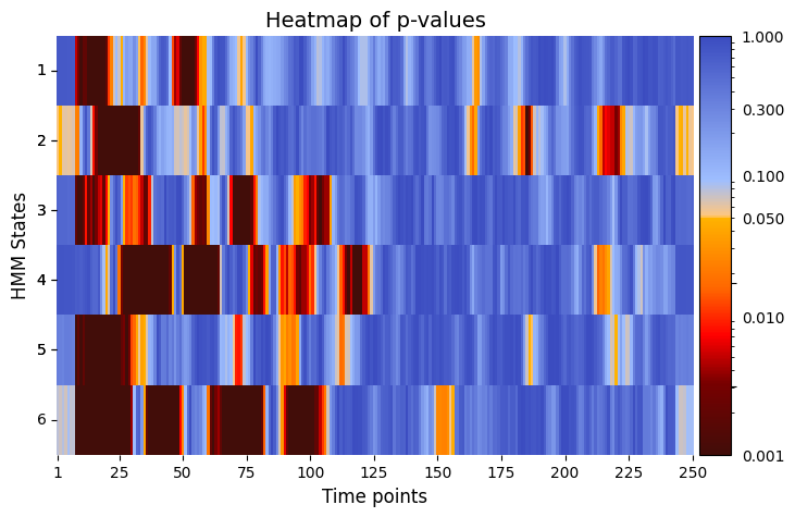../_images/notebooks_Testing_across_trials_within_session_60_0.png