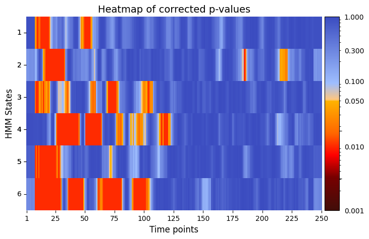 ../_images/notebooks_Testing_across_trials_within_session_62_0.png