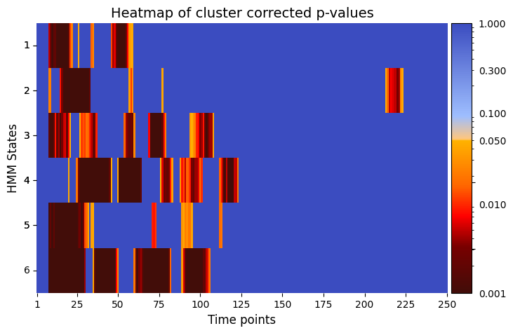 ../_images/notebooks_Testing_across_trials_within_session_64_0.png