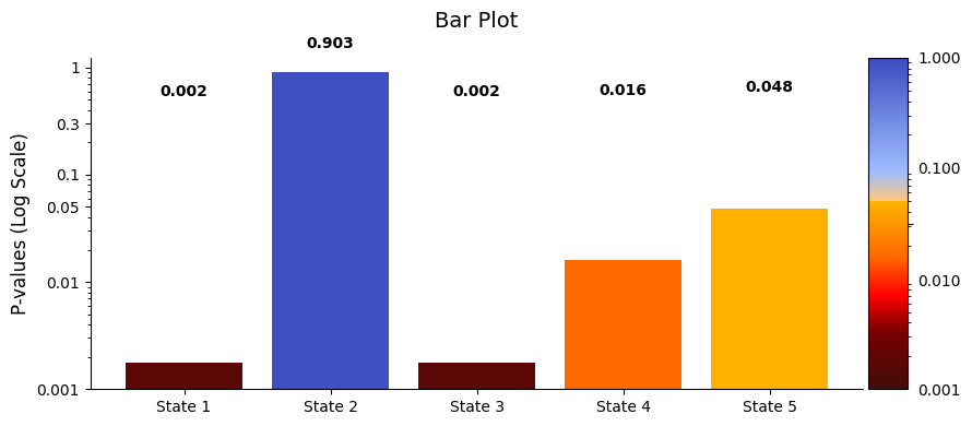 ../_images/notebooks_Testing_across_visits_52_0.png