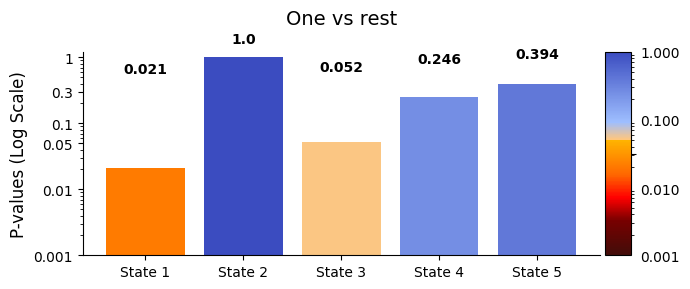 ../_images/notebooks_Testing_across_visits_61_0.png