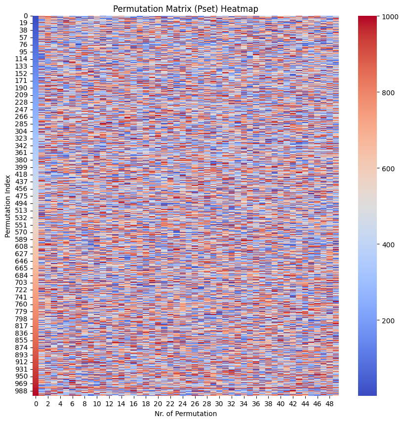 ../_images/notebooks_multi_level_block_permutation_tutorial_24_0.png